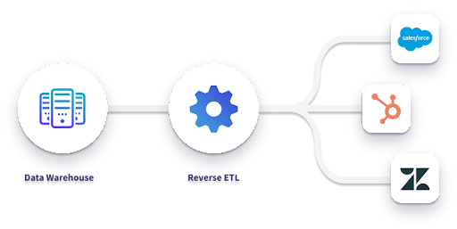 Hevo Activate Workflow: Reverse ETL HubSpot